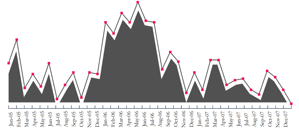 Chinese Economy - Global Events Impact on the Cruise Industry - APAC Cruise SEO