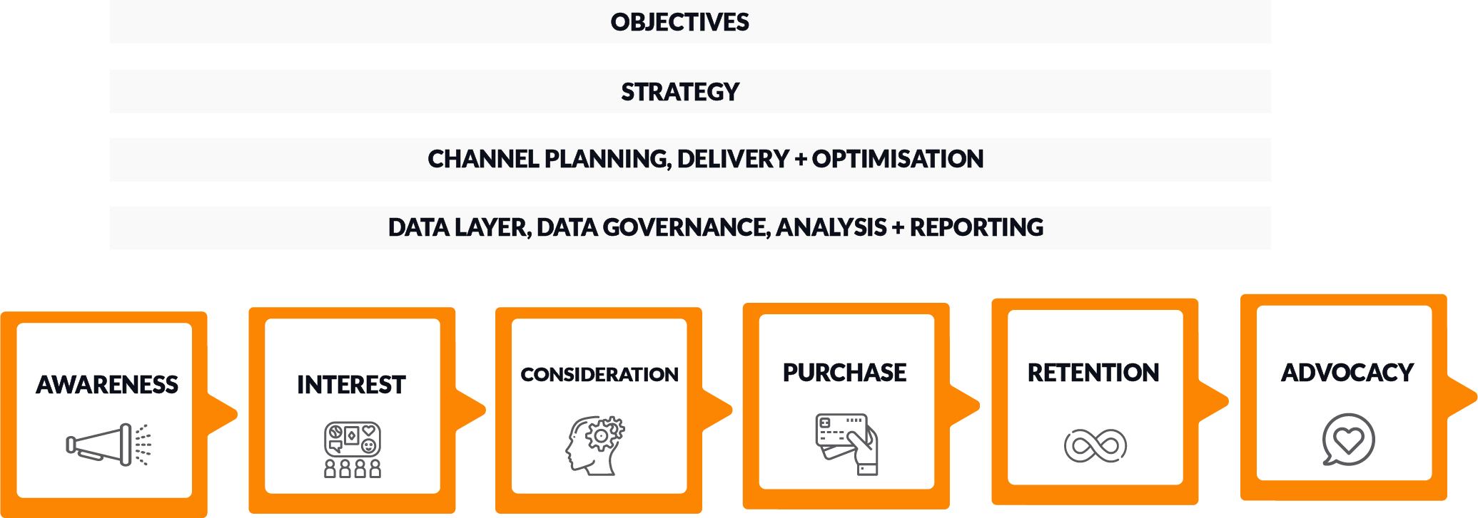 Digital Marketing Strategy - Customer Journey Optimisation